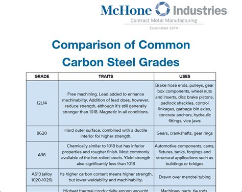 medium carbon steel grades